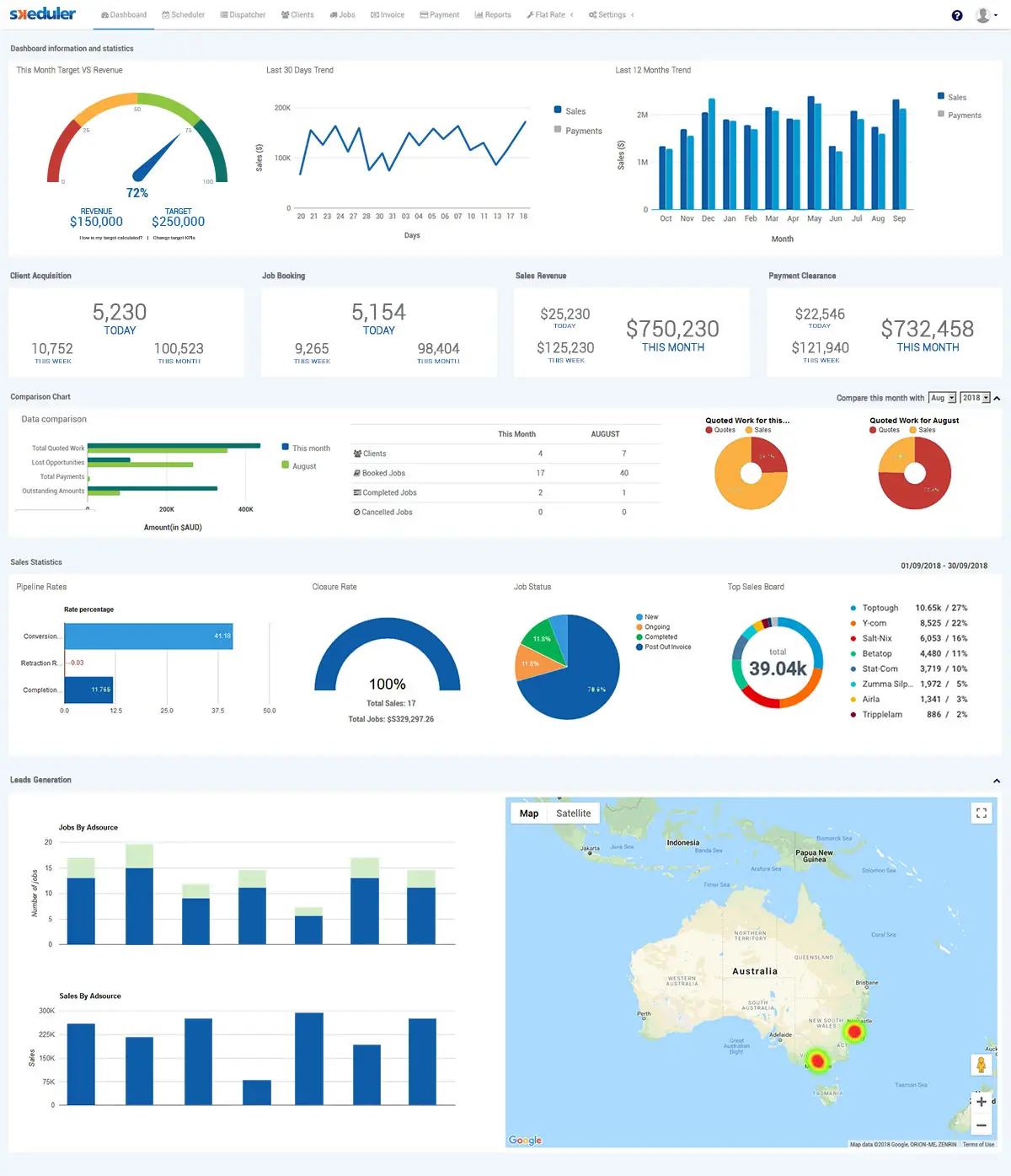 dashboard