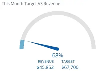 dashboardgif